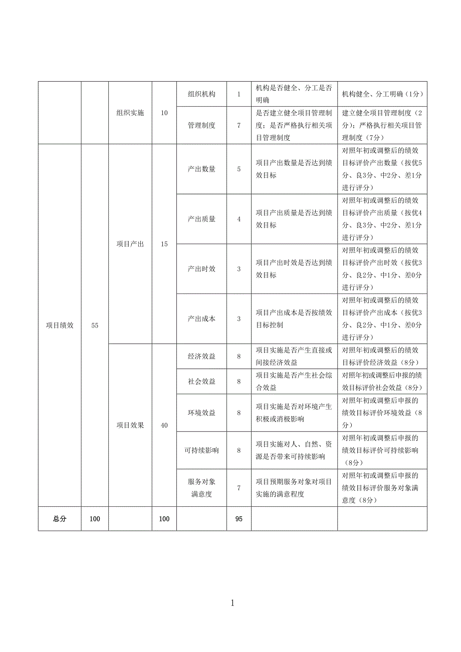 2017年综合事务经费绩效_第3页