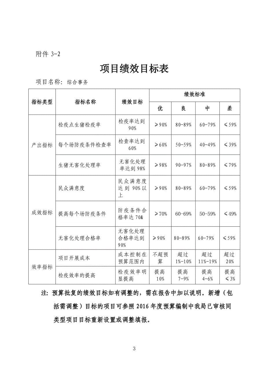 2017年综合事务经费绩效_第5页