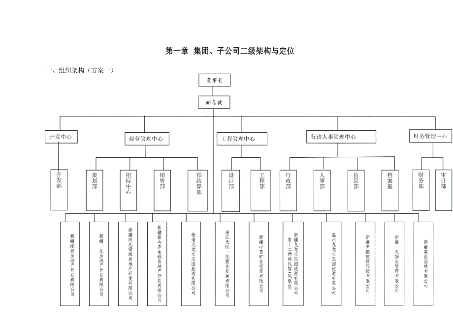 2019集团层级管理规定2_第4页