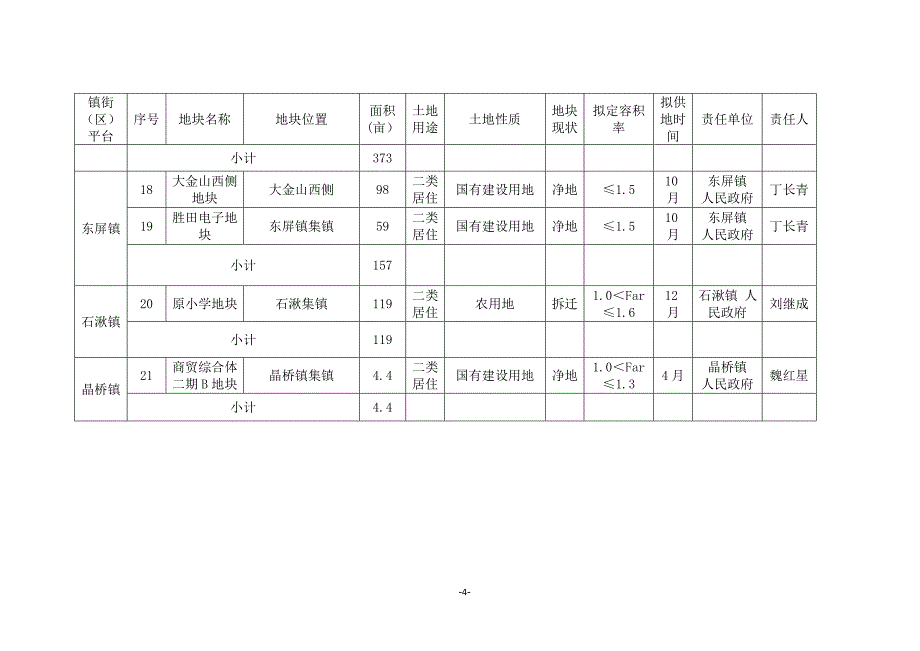 表1溧水区2018年土地供应计划总表_第4页