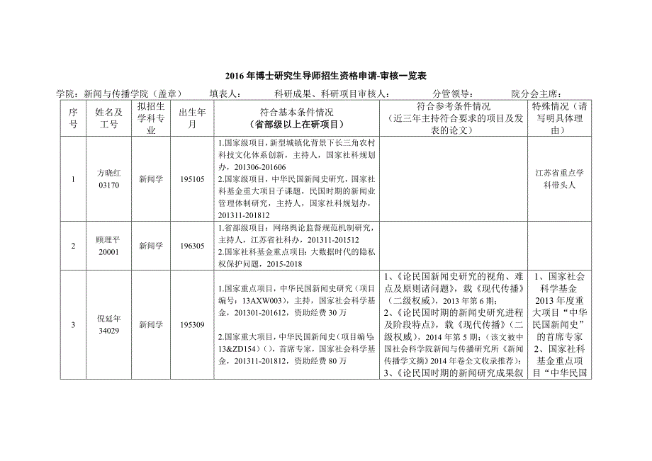 2016年博士研究生导师招生资格申请-审核一览表_第1页