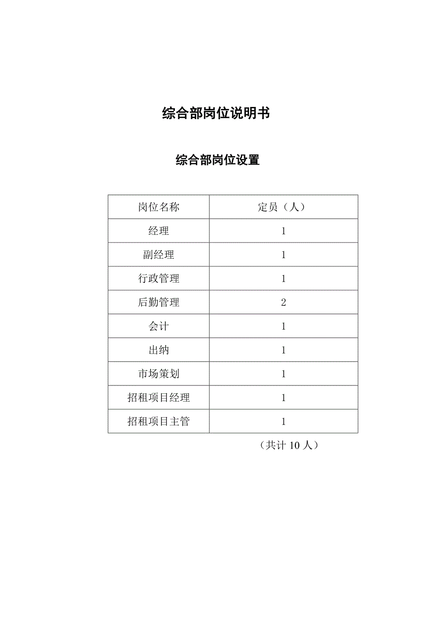 综合办岗位说明书大全50_第1页