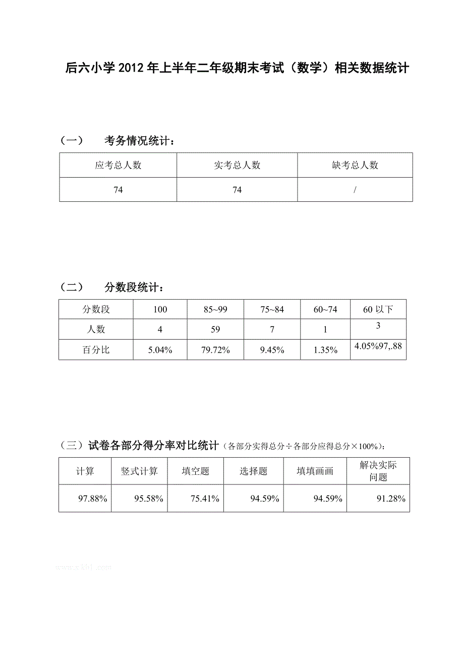 二年级数学下册期末考试试卷分析_第1页