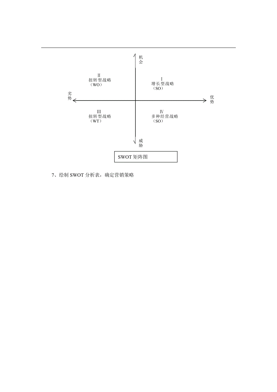 SWOT分析步骤示例_第3页