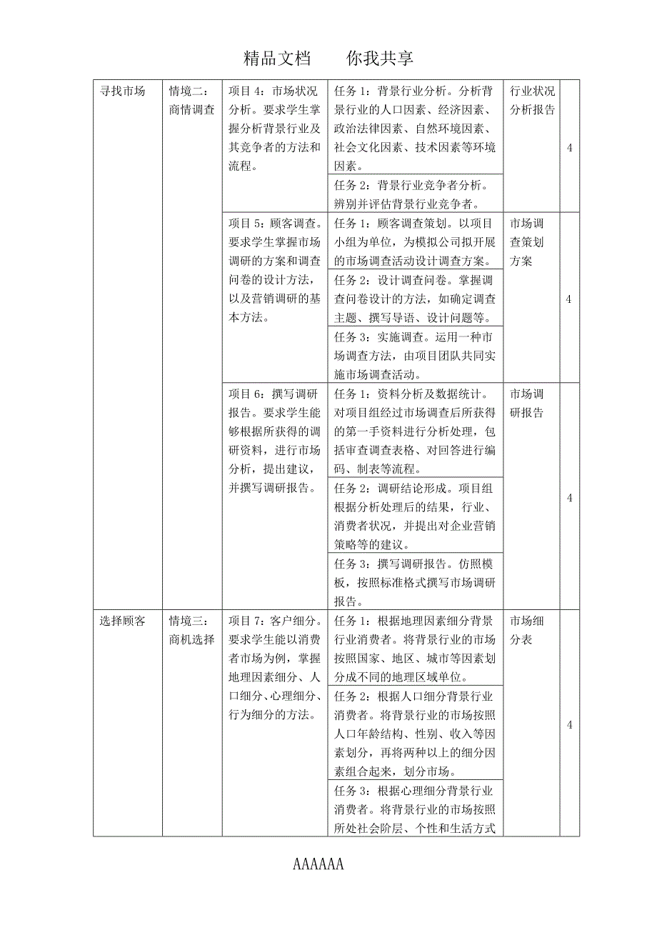 业务销售团队管理课程标准-业务销售团队管理课程培训内容_第3页