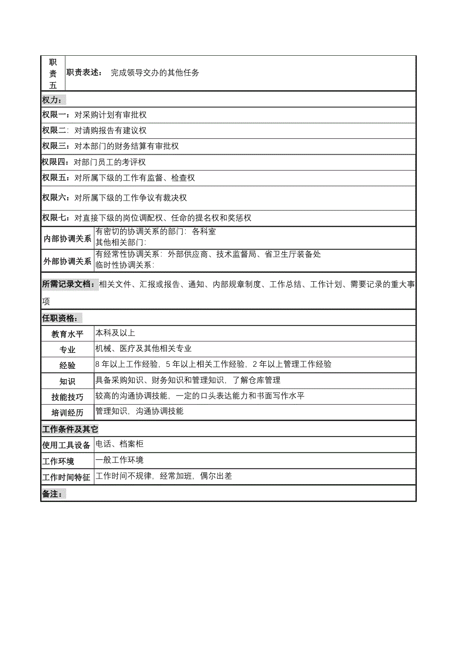 物资部门岗位说明书大全2_第2页