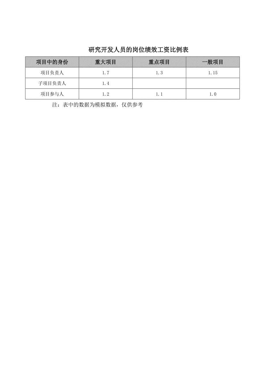 研究开发部工作说明书大全7_第1页