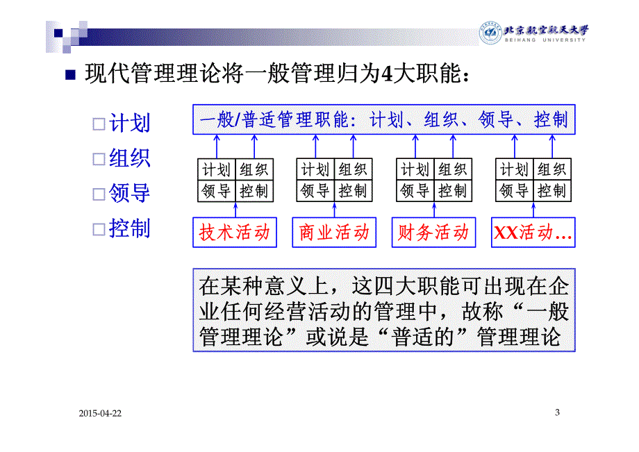 管理的职能概论_第4页