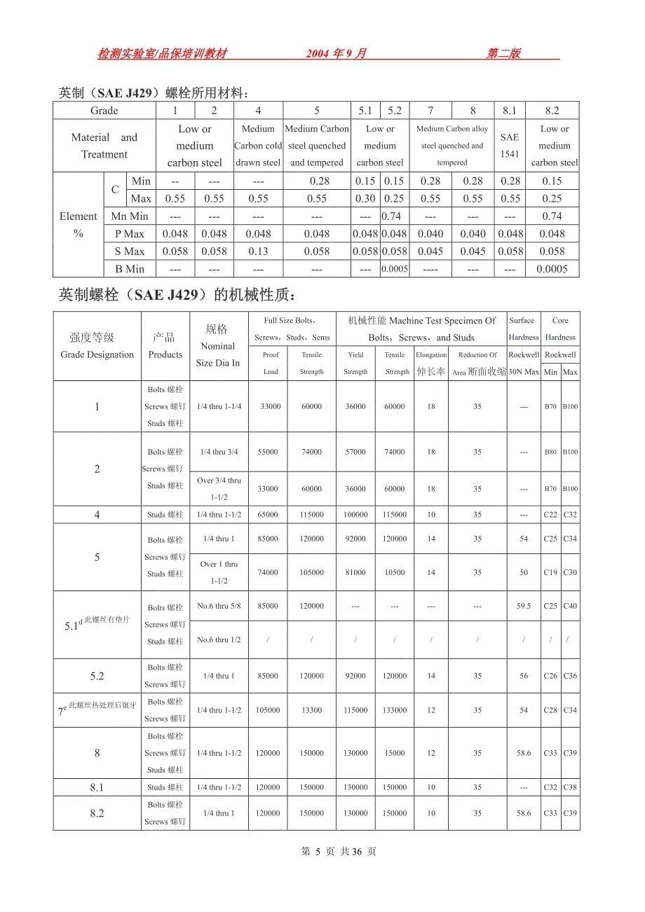 紧固件产品等级和机械性能概述_第5页