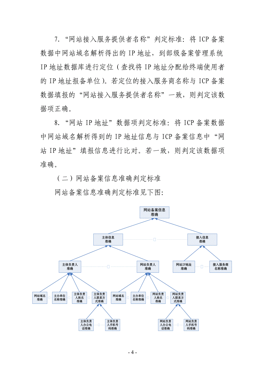 网站备案系统ICP数据抽查评估工作方案_第4页