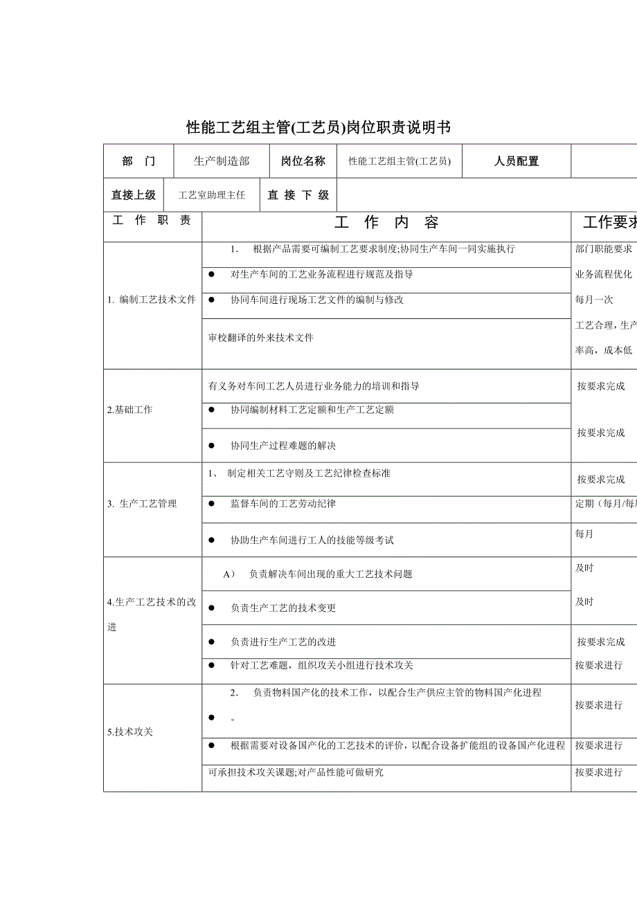 生产制造部岗位职务说明_第1页