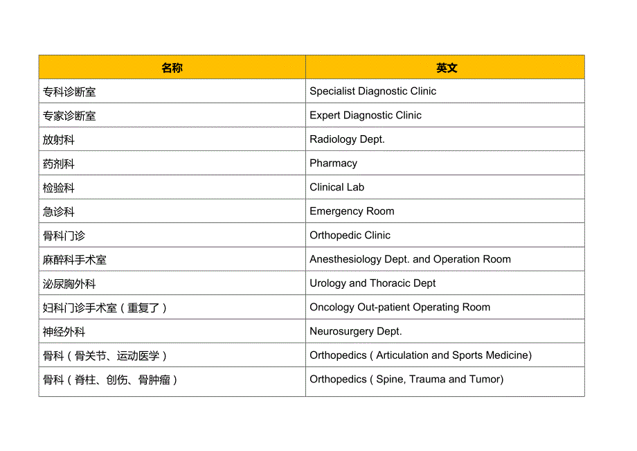 180704-医院常用科室英文翻译_第3页