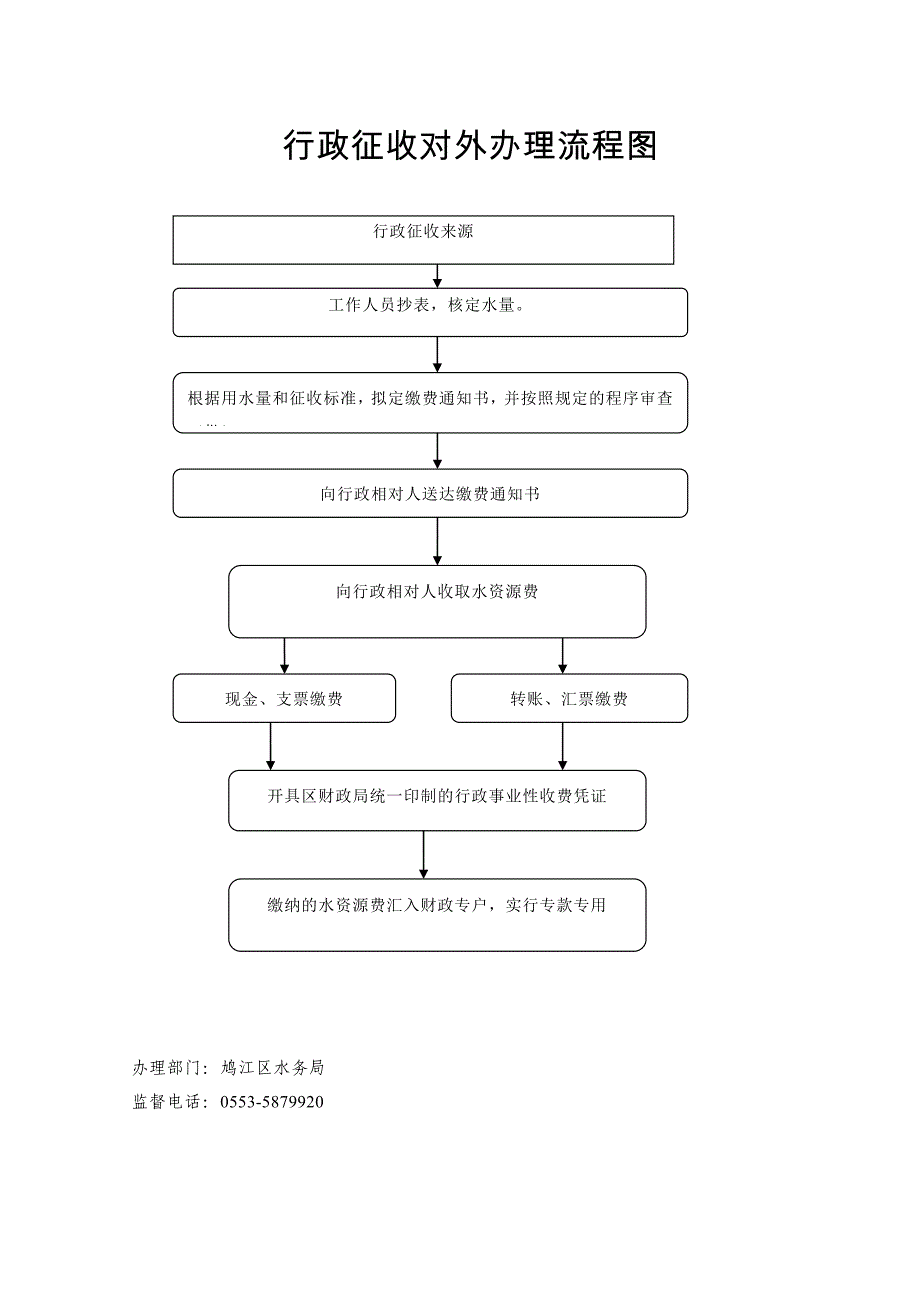 行政征收对外办理流程图_第1页