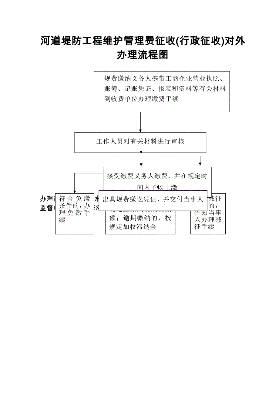 行政征收对外办理流程图_第2页