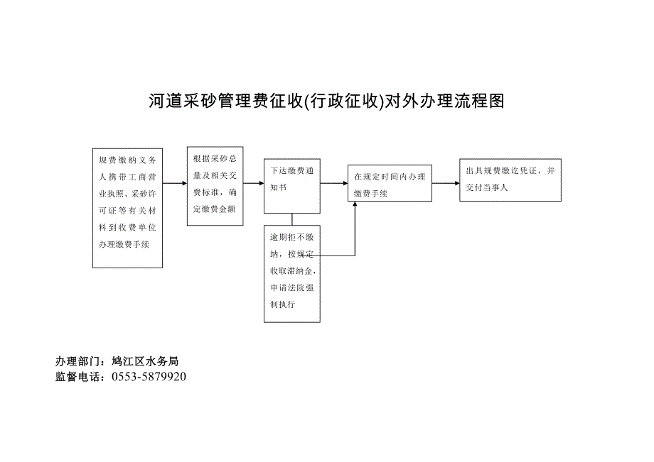 行政征收对外办理流程图_第3页