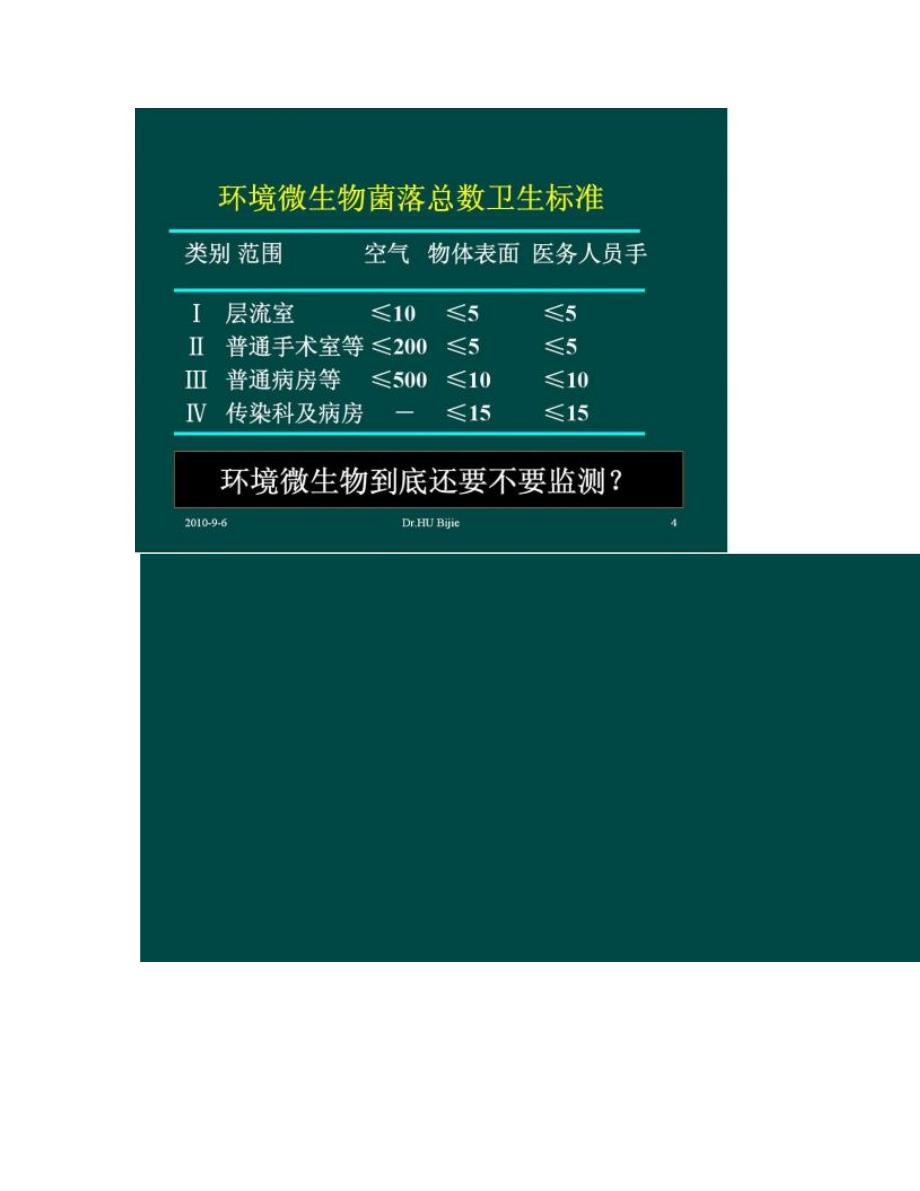 医院环境微生物监测点与感染预防的新策略._第3页