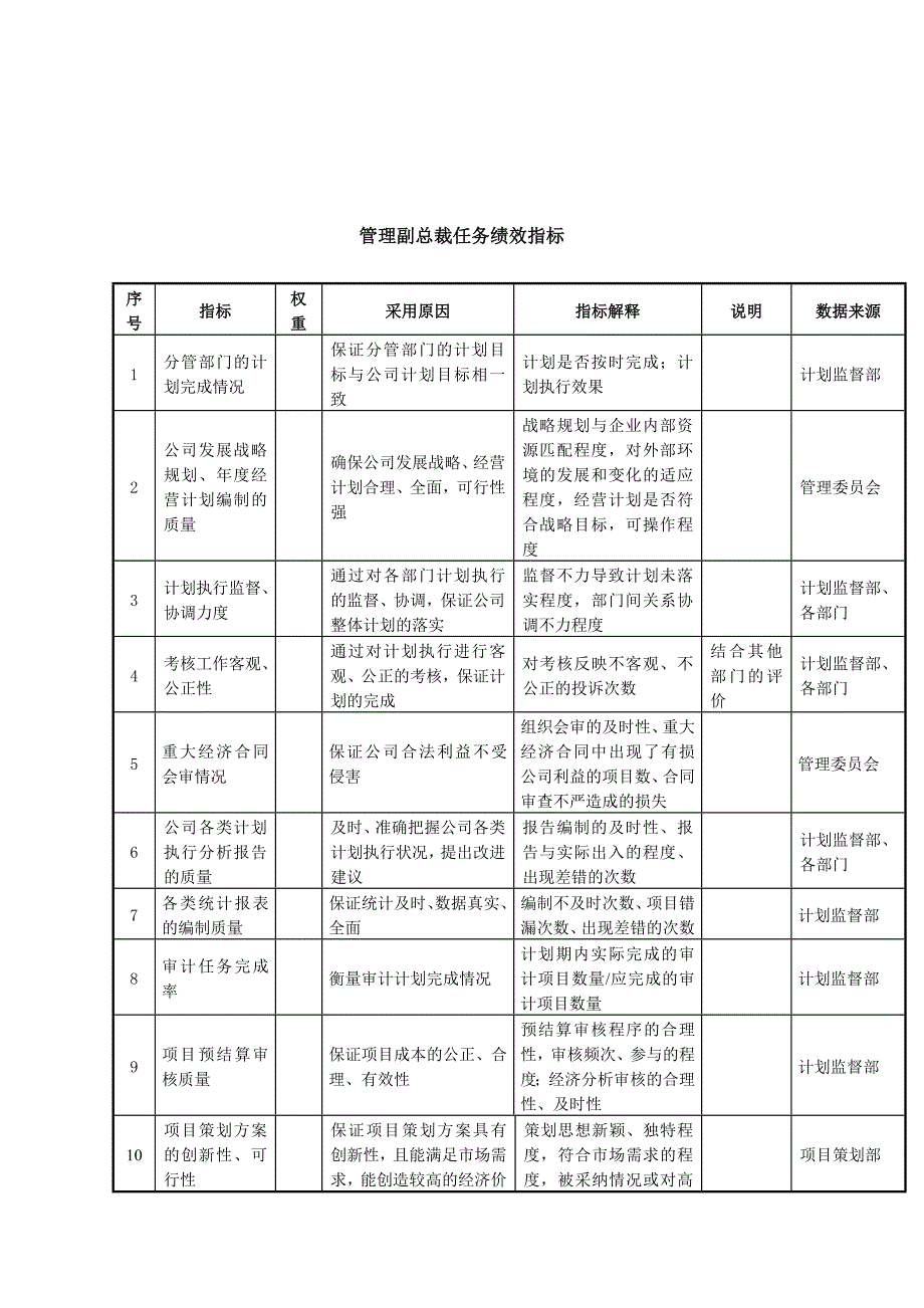 考核指标大全106_第1页