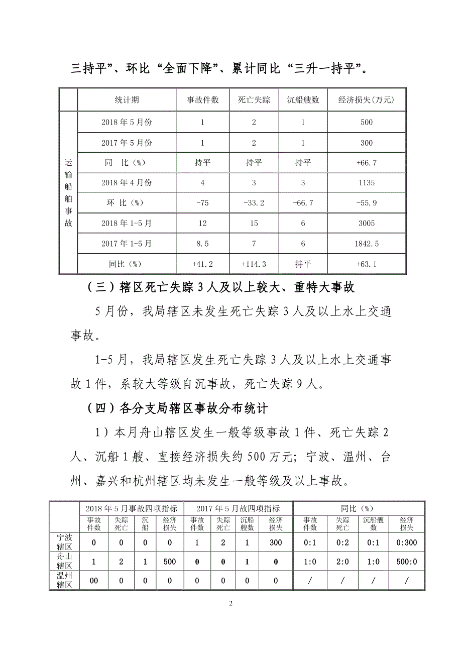 2018年5月份辖区水上交通事故统计分析_第2页