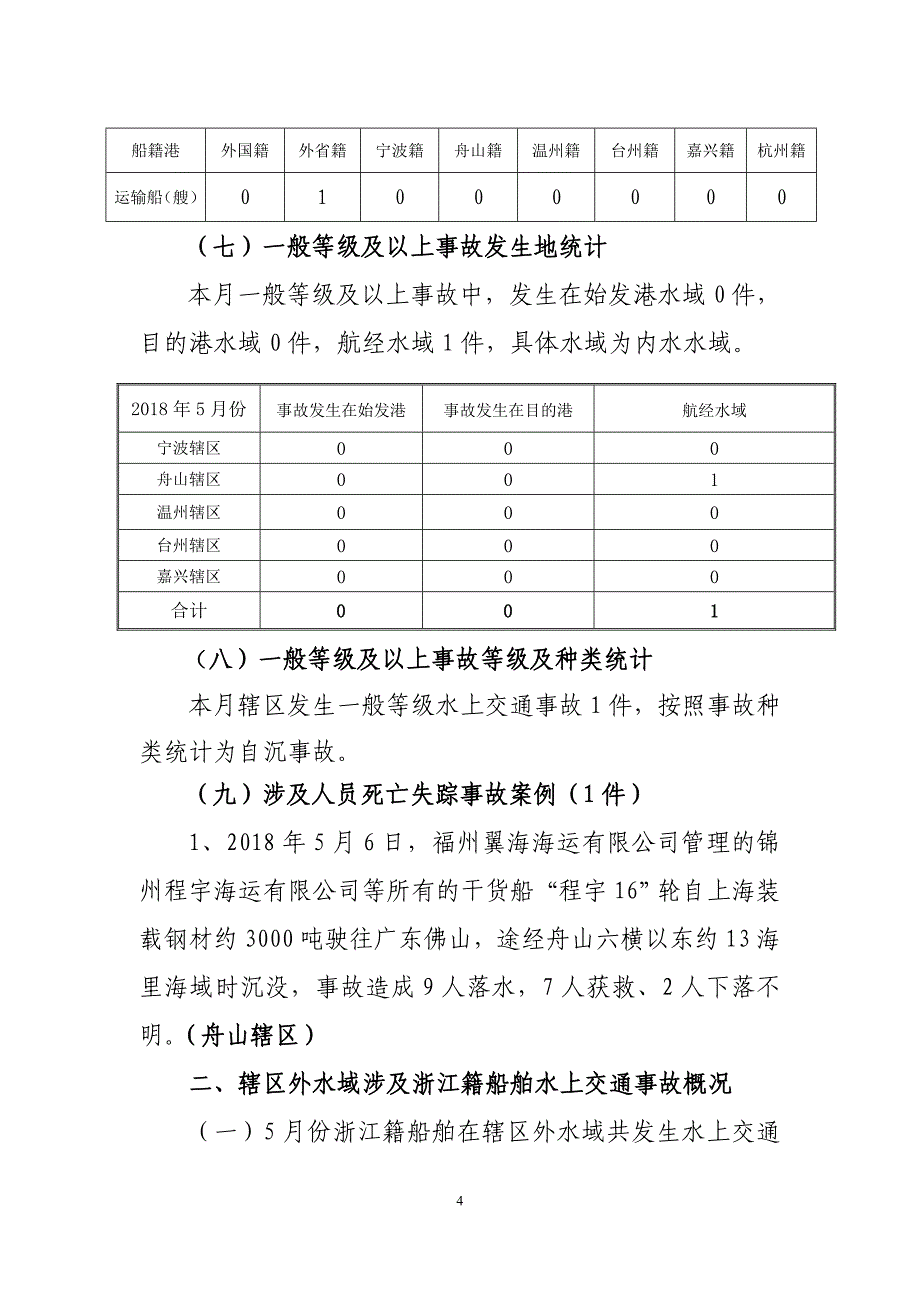 2018年5月份辖区水上交通事故统计分析_第4页