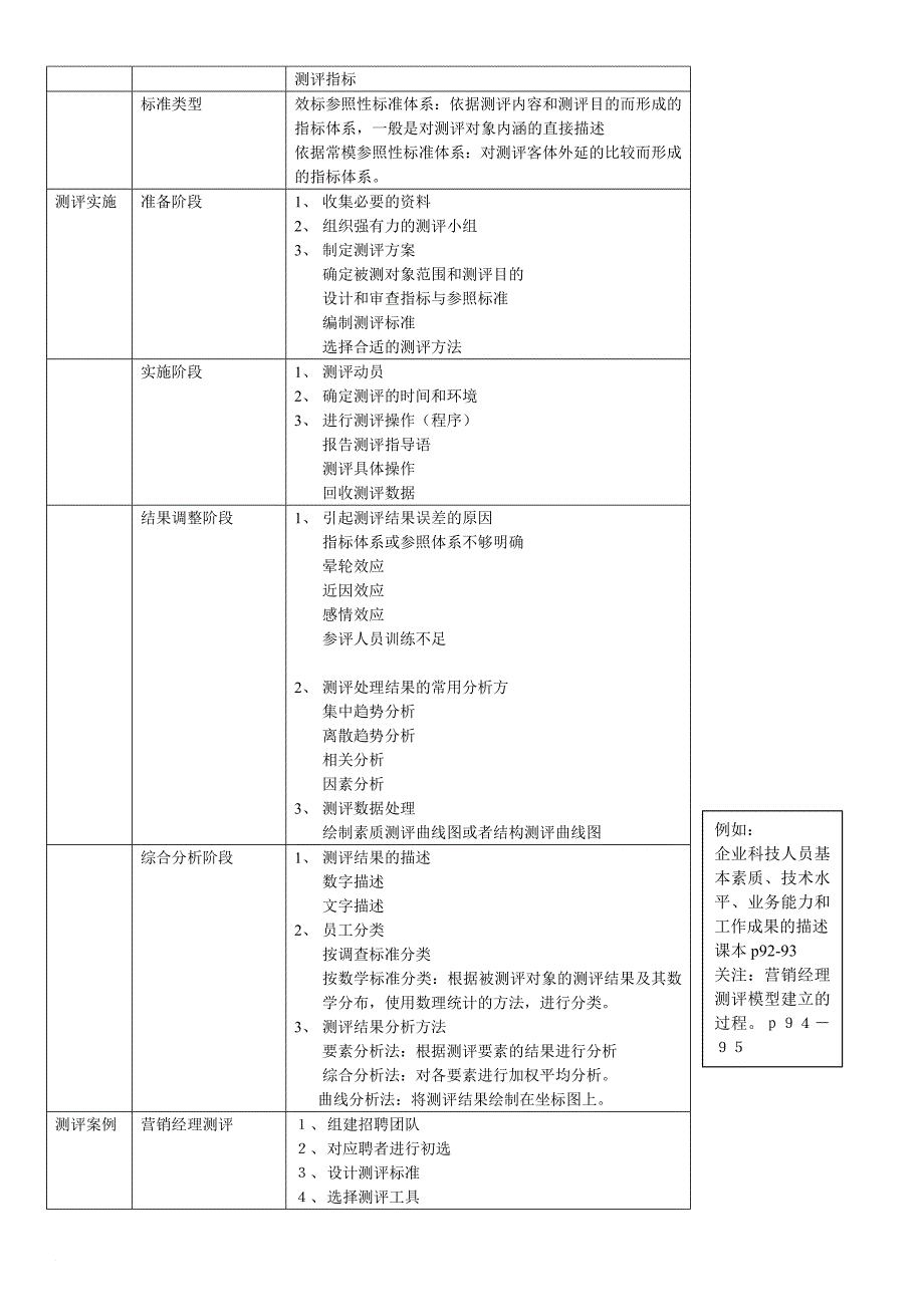 企业人力资源管理师培训教程——招聘与配置(二级)范文_第2页