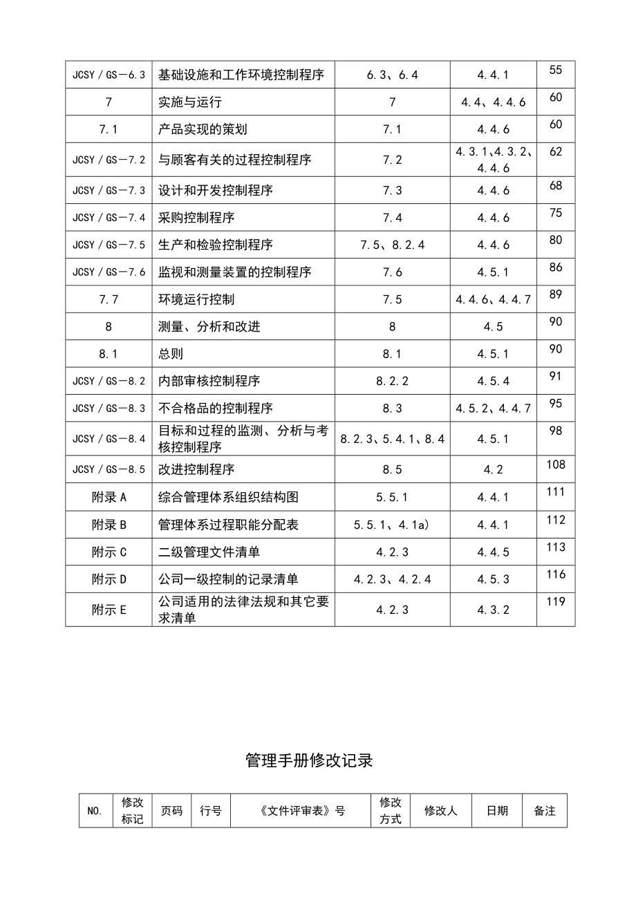 武汉某实业有限公司质量手册_第2页