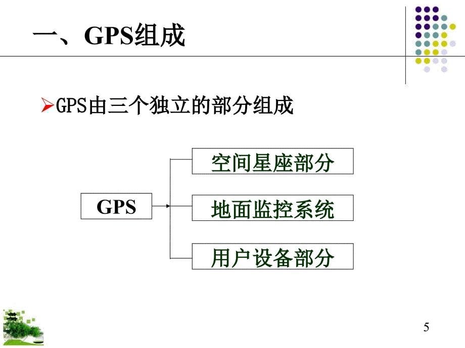 rtk-gps技术原理及应用_第5页