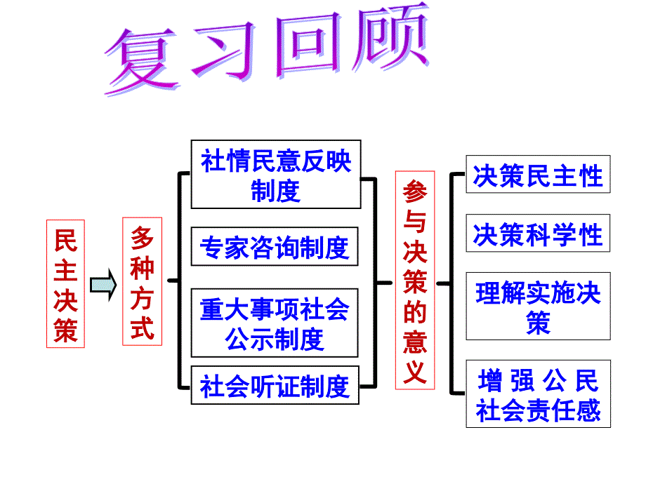 2017年2.3民主管理：共创幸福生活_第1页