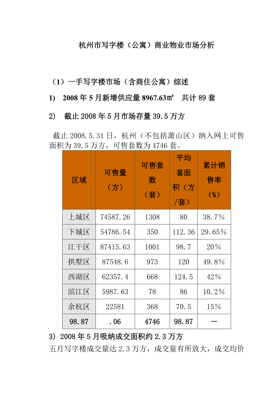 杭州市某写字楼公寓市场分析概述(ppt 75页)_第1页