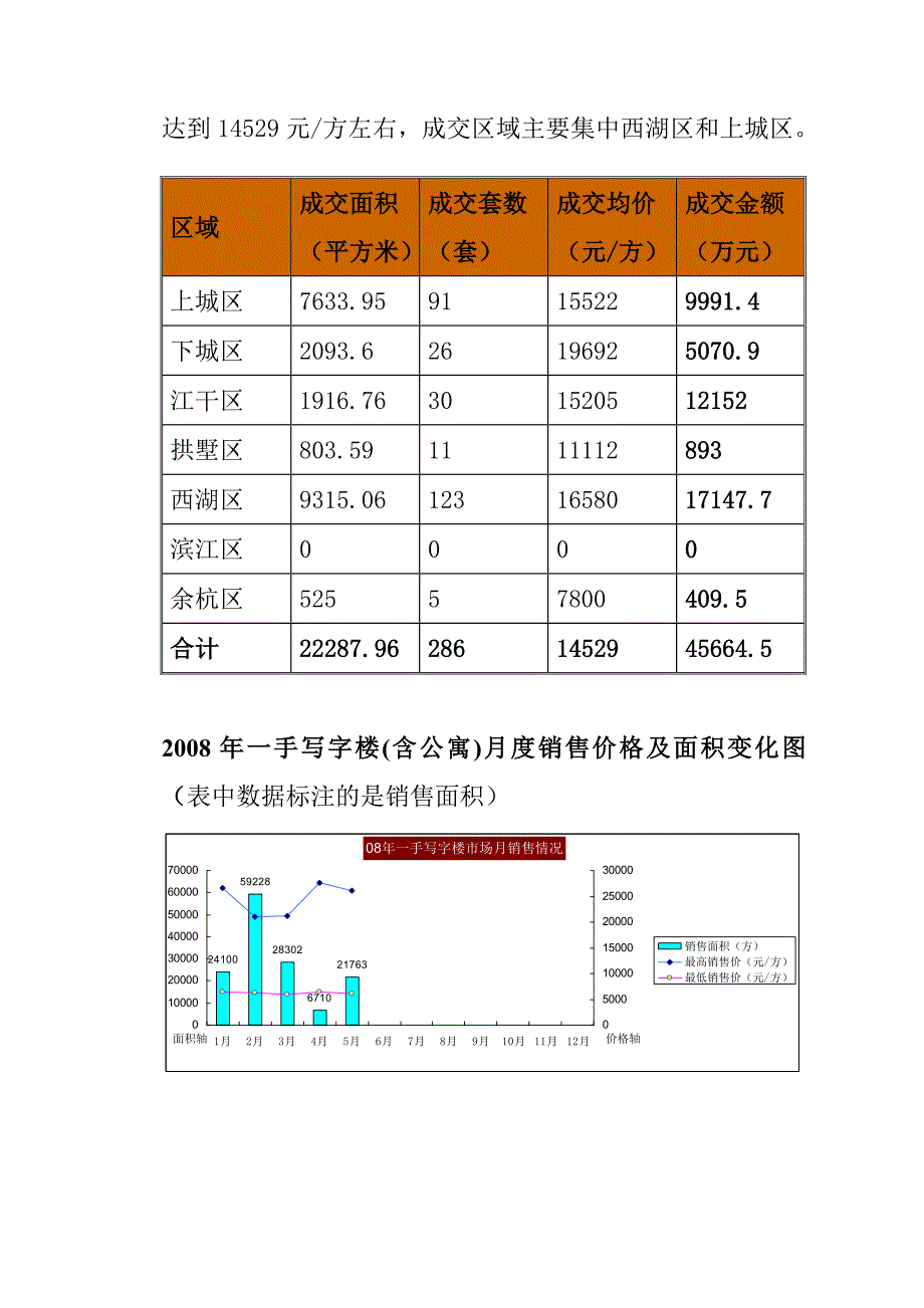 杭州市某写字楼公寓市场分析概述(ppt 75页)_第2页