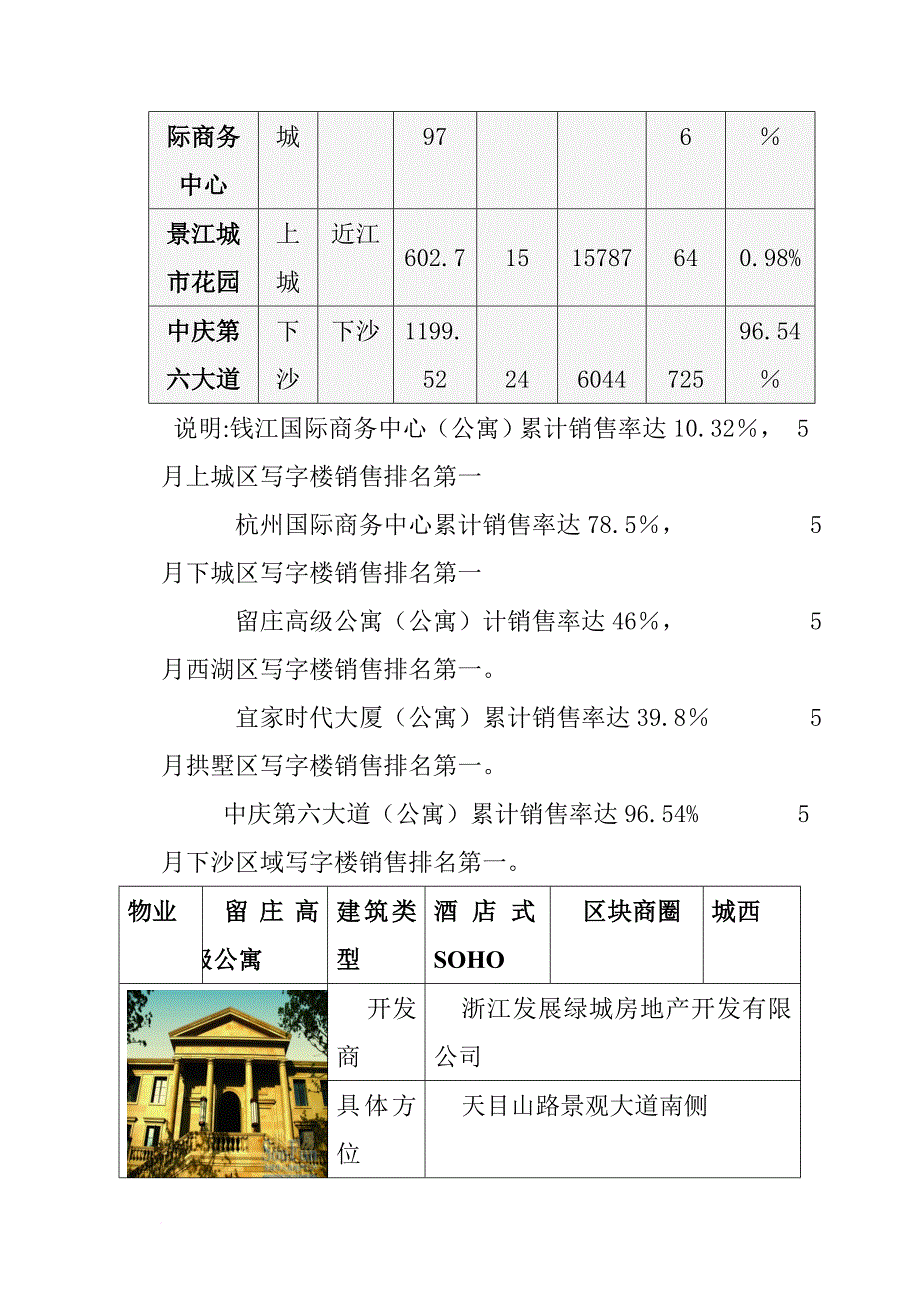 杭州市某写字楼公寓市场分析概述(ppt 75页)_第4页