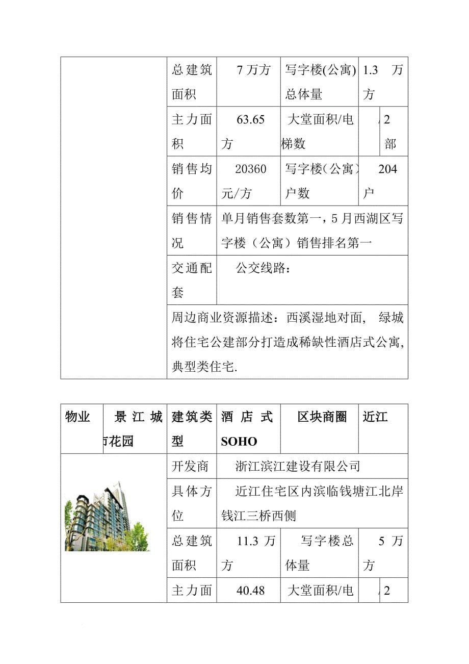 杭州市某写字楼公寓市场分析概述(ppt 75页)_第5页