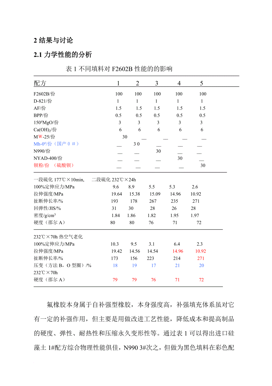 硅藻土等填料在氟橡胶中的应用_第3页