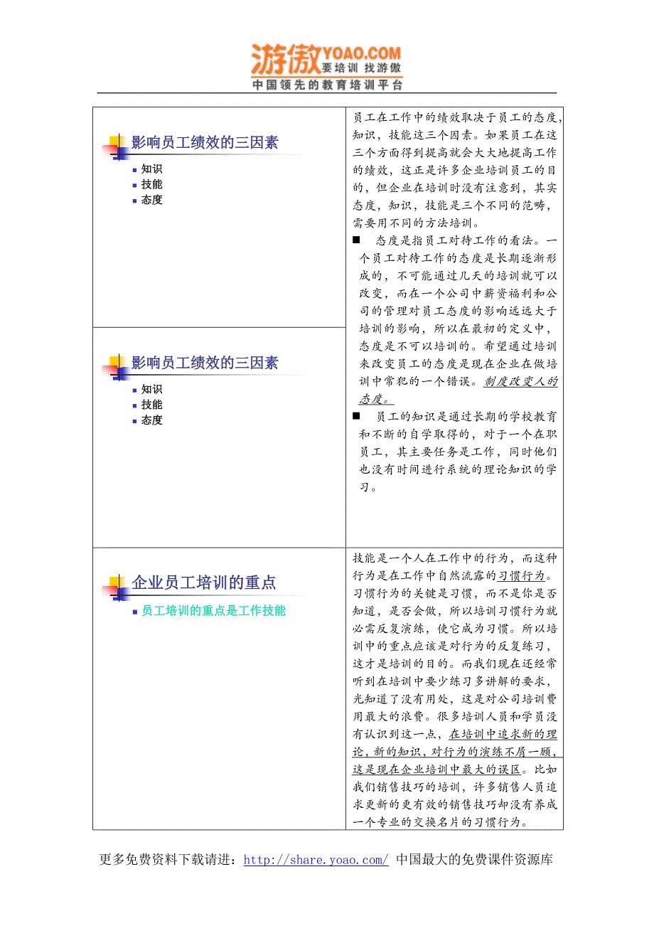 培训开发讲师手册(DOC-24页)_第5页