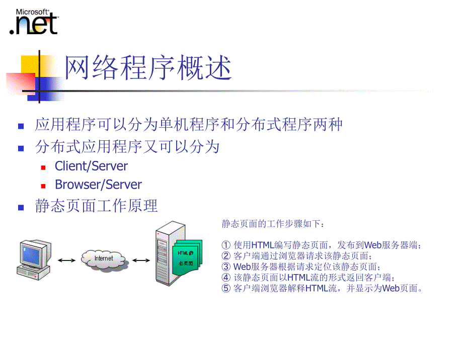 asp.net课件超详细版第3章ASP.NET基础_第3页