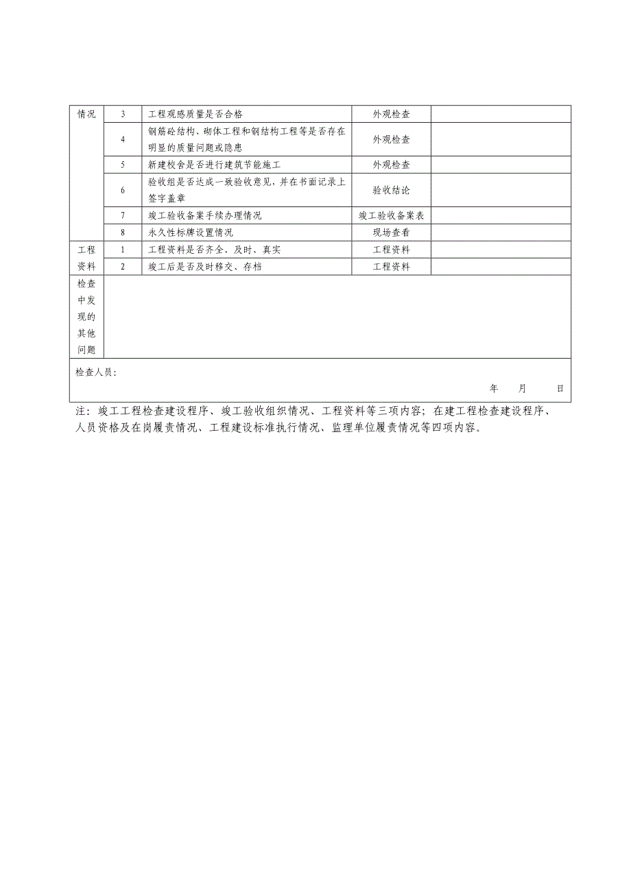 质量大检查表格_第4页