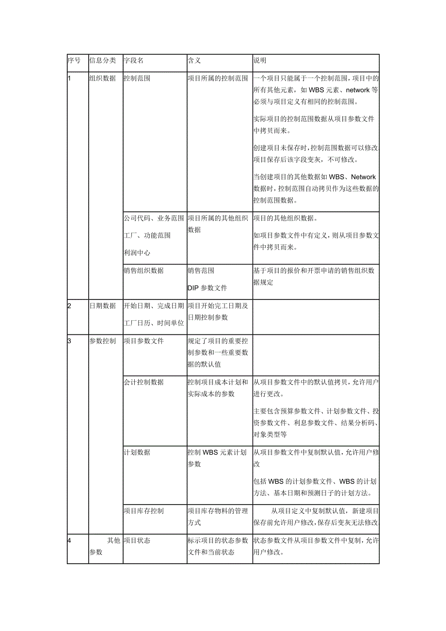 SAP-PS模块应用指南_第4页