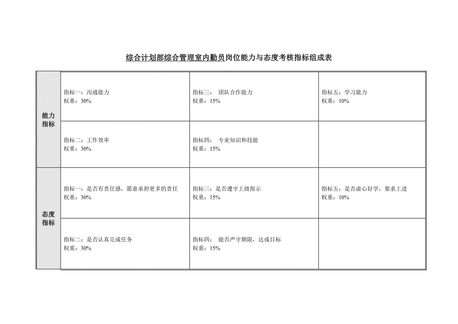 综合办岗位说明书大全45_第1页