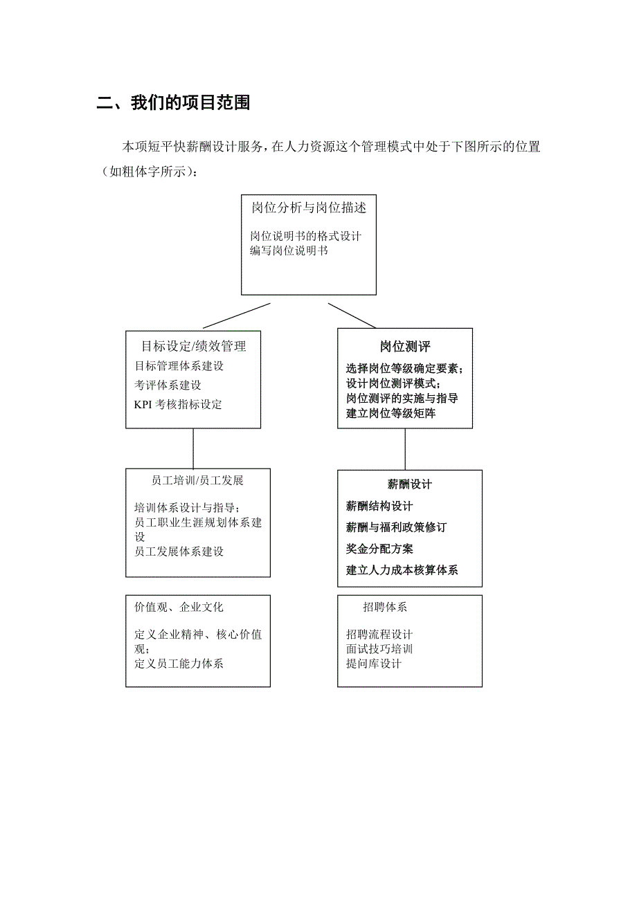 短平快薪酬设计的咨询建议书_第4页