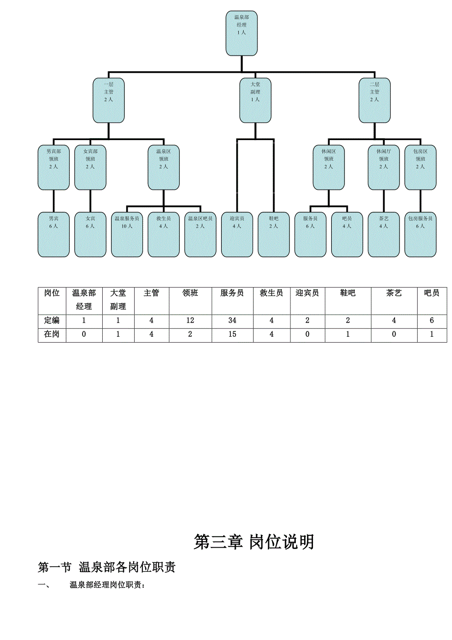 温泉部工作手册_第4页