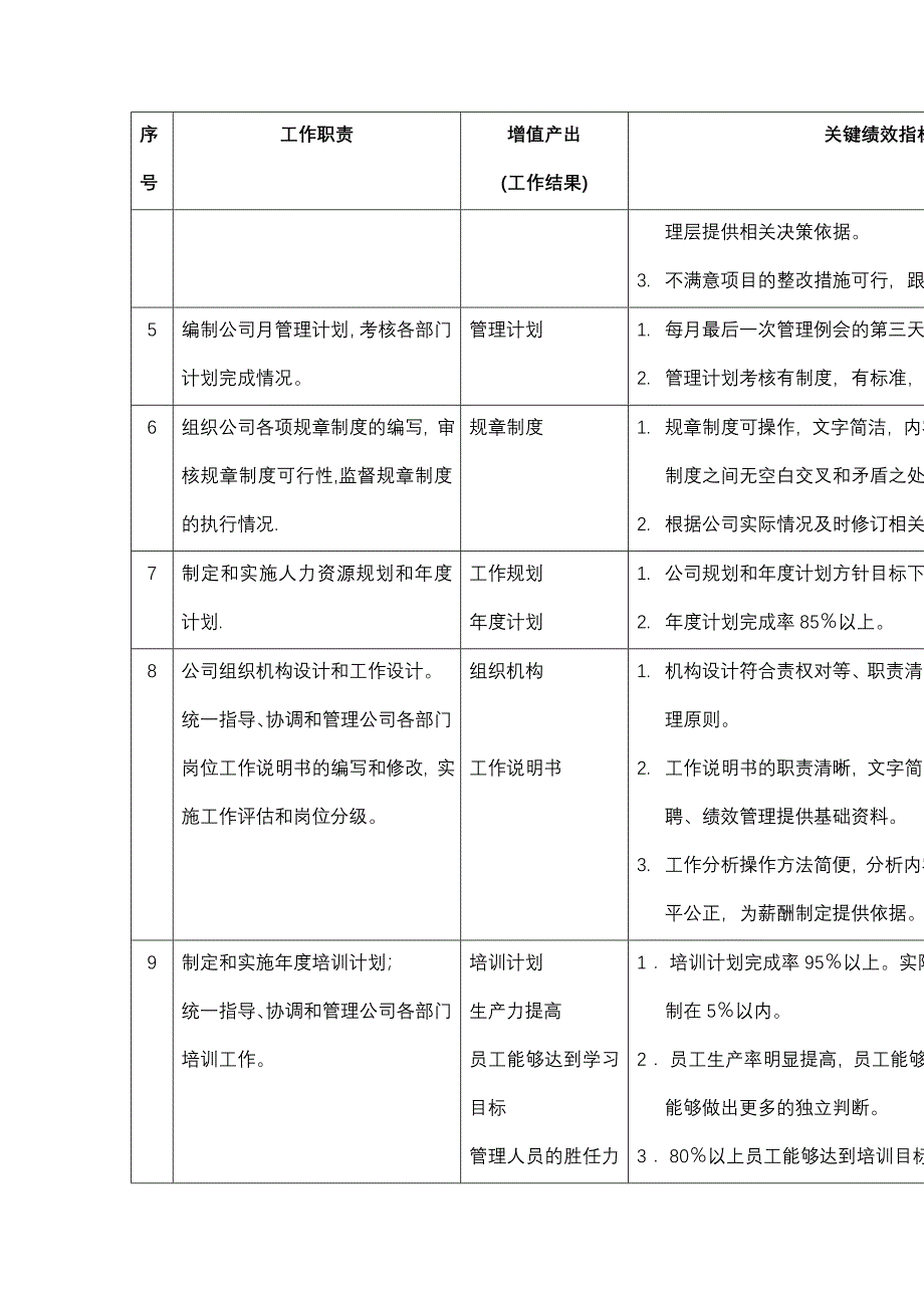 综合办岗位说明书大全42_第2页