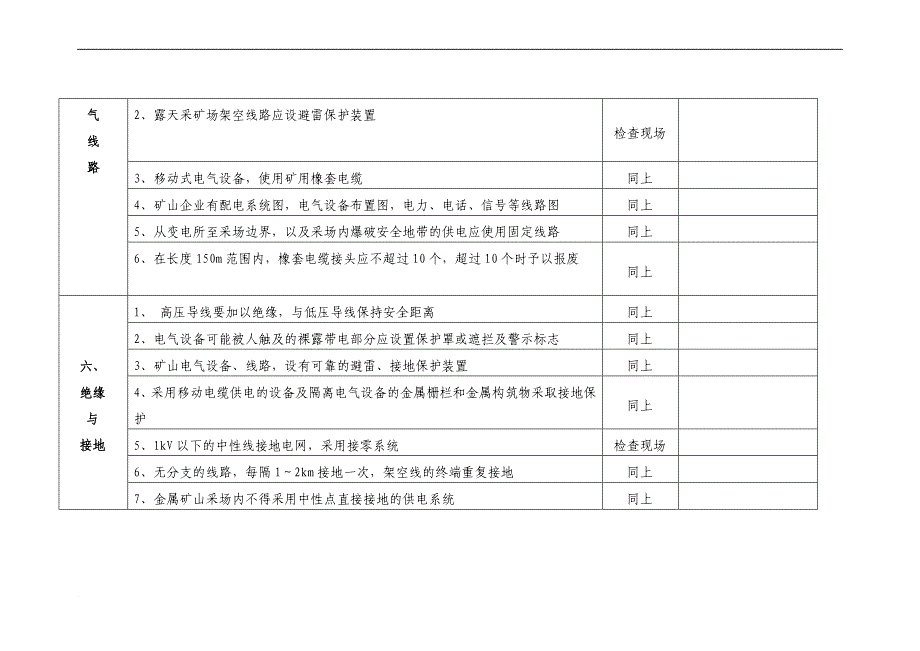 非煤矿山安全检查表范文_第4页