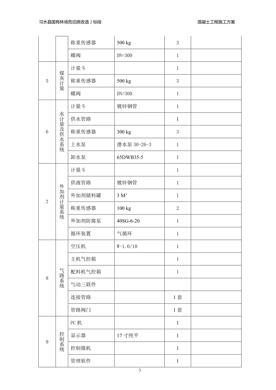 混凝土施工方案(1)_第4页