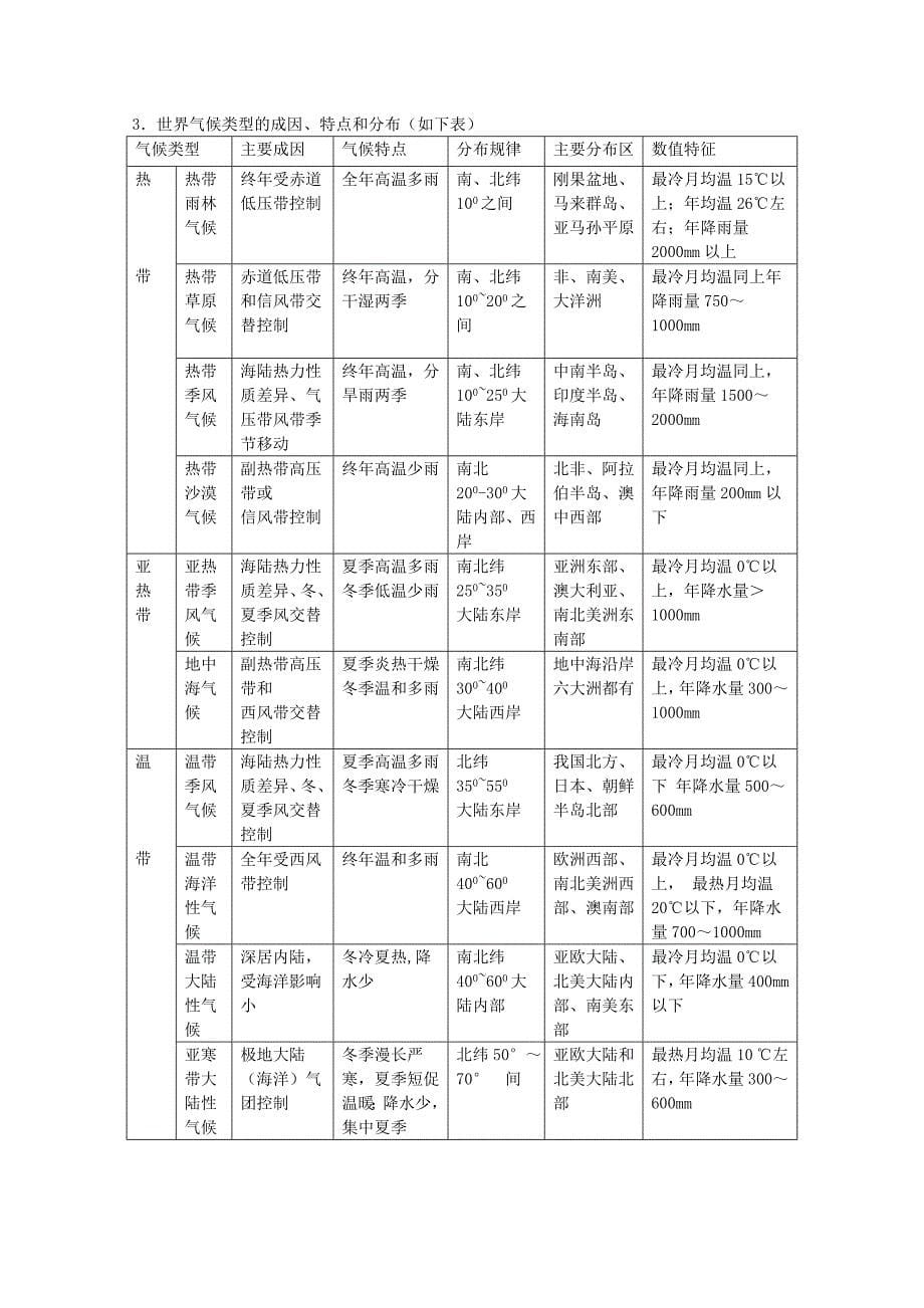 《气压带和风带》学案3(新人教版必修1)_第5页