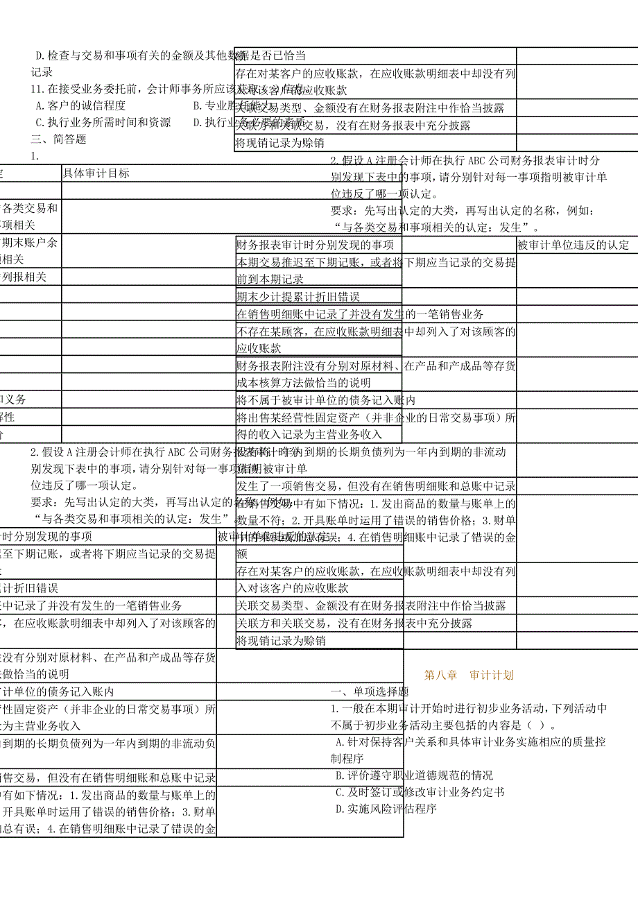 注册会计师审计习题_第4页