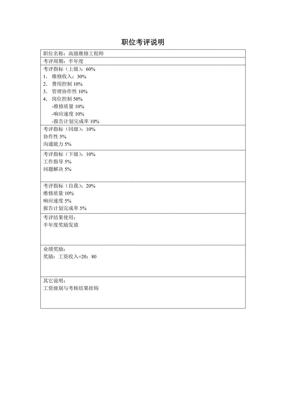 维修部高级工程师岗位职责_第3页