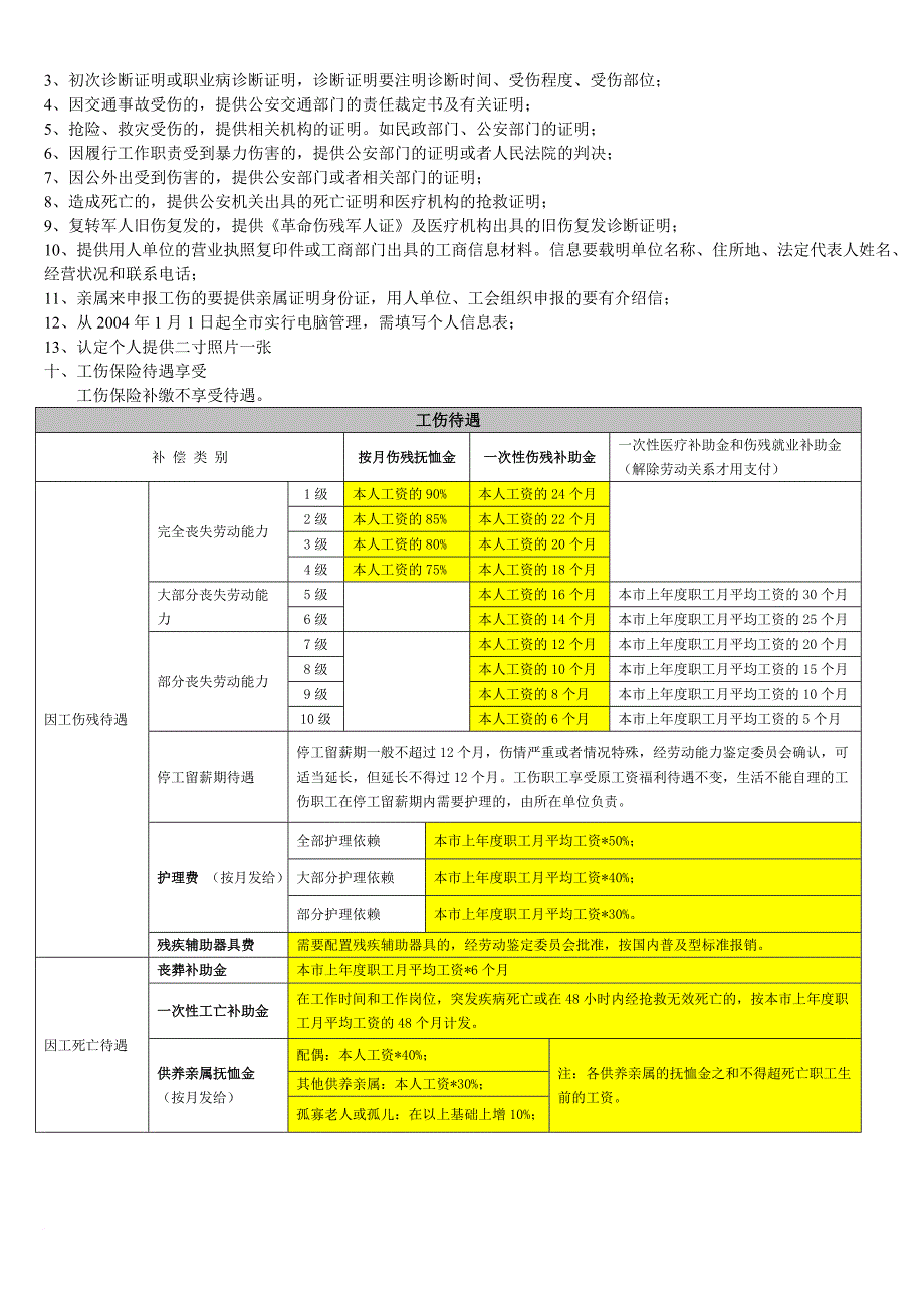 社会保险及公积金政策_第3页