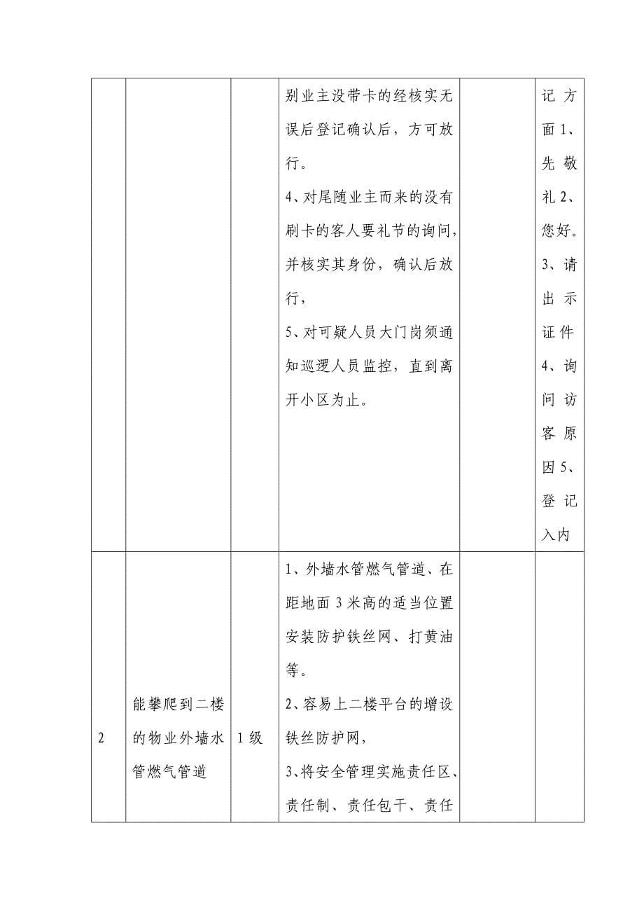 2017秩序维护方案资料_第5页