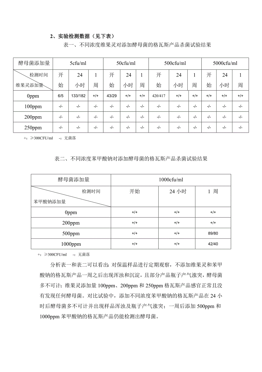 苯甲酸钠在各类饮料中试验性使用效果报告_第3页