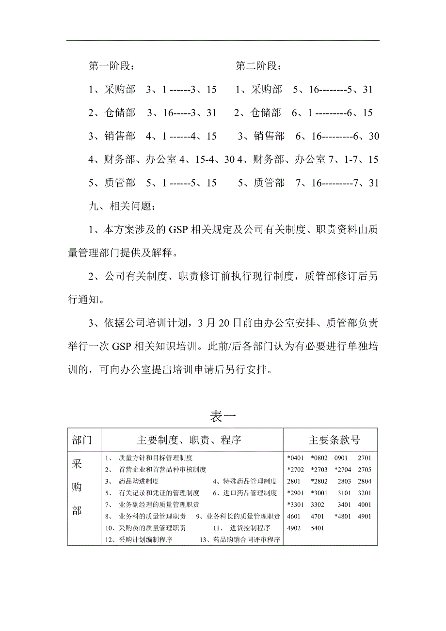 shwvgkGSP认证前准备工作实施方案_第2页