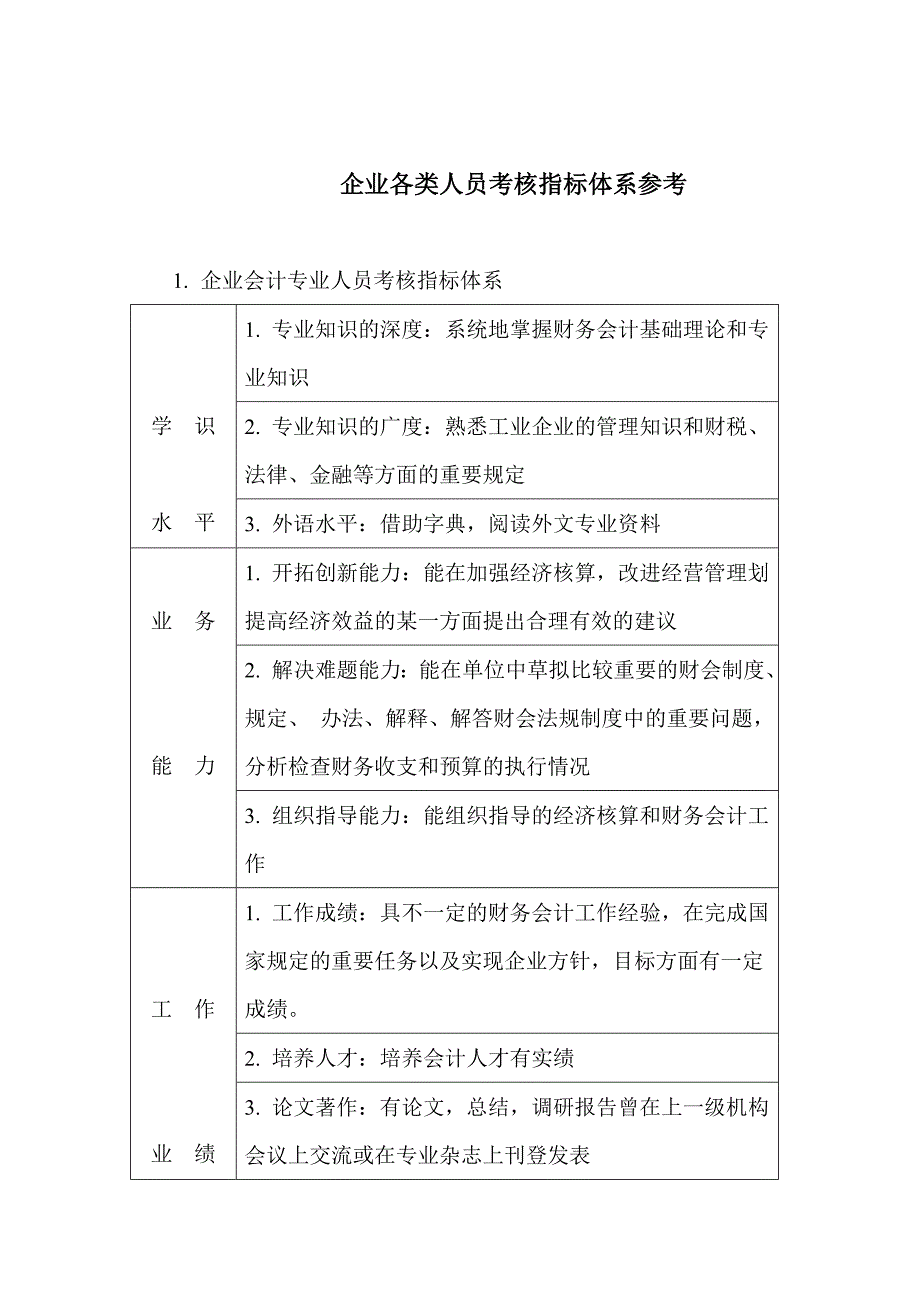 考核指标大全90_第1页